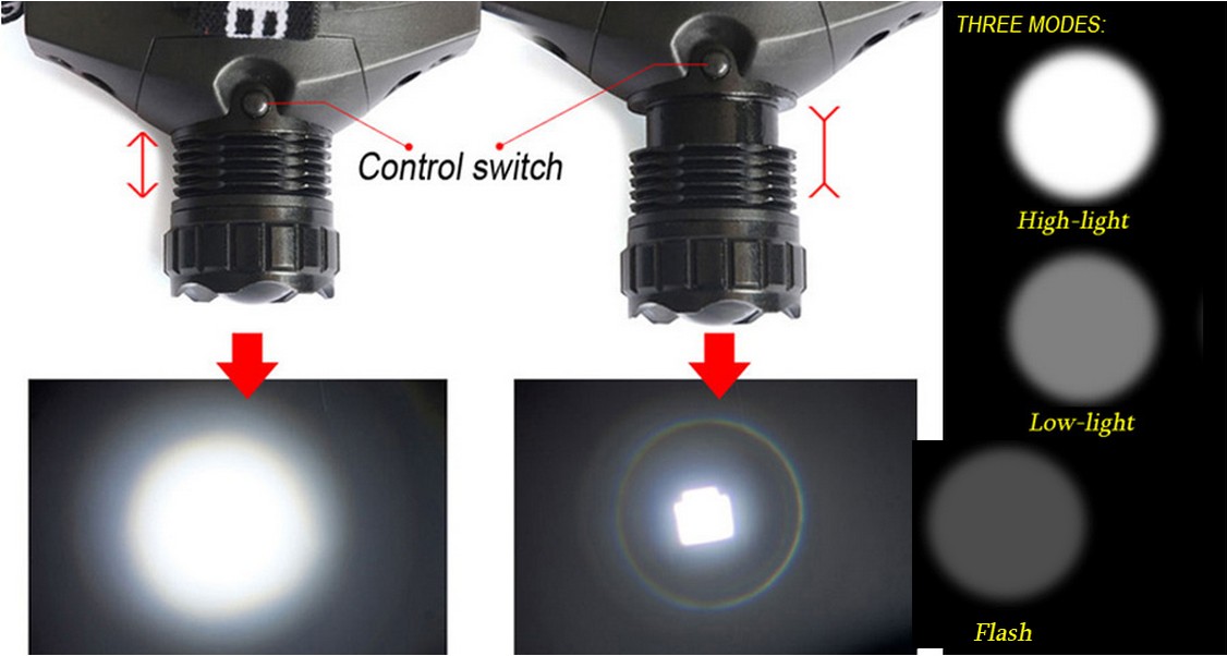 300LM CREE Q5 Mini Flashlight Bike Light 